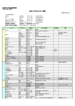 生活ごみの分け方一覧表