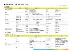 記憶デバイスと入力インターフェース