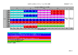 コンフィギュレーション別ピン配置PDF