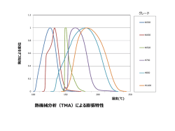 熱機械分析（TMA）による膨張性データ