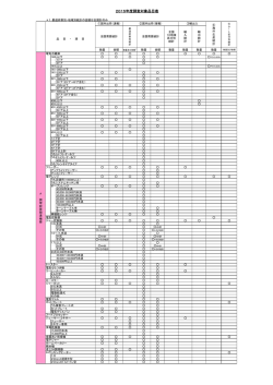 2015年度調査対象品目表