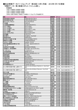 （13年1月版） 2013年1月17日更新 「更新データ一覧