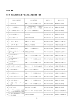 98 第3章 資料 第1節 宅地造成規制法に基づく国土交通大臣認定擁壁