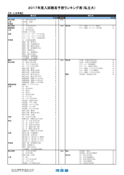2017年度入試難易予想ランキング表（私立大） - Kei-Net
