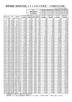 標準報酬・保険料率表(2016年4月改定：5月納付分以降）