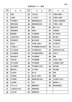別紙7診察所見コード一覧表