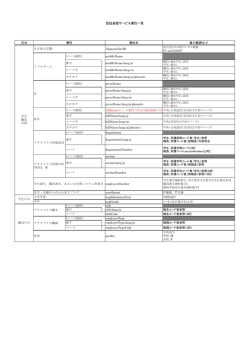 認証基盤サービス属性一覧 NagoyaUnivID コード