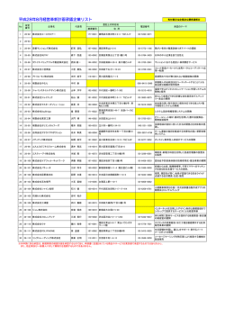 経営革新計画承認企業リスト