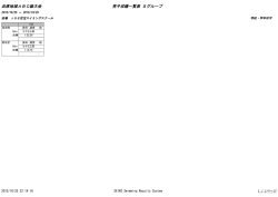 兵庫地域ABC級大会 男子成績一覧表 Sグループ