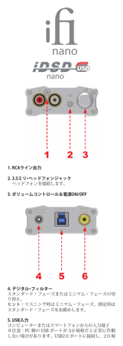 1. RCAライン出力 2. 3.5ミリ・ヘッドフォンジャック ヘッドフォン - iFI