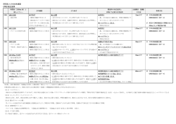 財団法人日本水泳連盟 OWS 検定基準