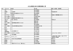 2011年 撮影情報 - NPO法人 みうら映画舎