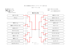 第36回練馬区小学生キャッチバレーボール夏の大会 1部トーナメント表