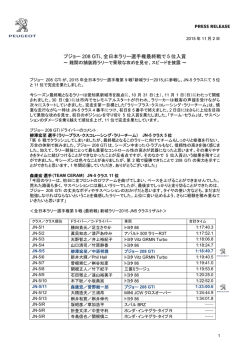 プジョー 208 GTi、全日本ラリー選手権最終戦で5位入賞（PDF:368.6 KB）