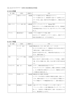 3.過去の事業助成実績一覧 - 沖縄県国際交流・人材育成財団ホームページ