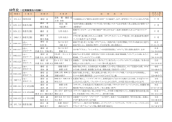 定期演奏会の記録（pdf） - 大分市民合唱団ウイステリア・コール