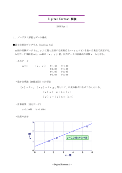Digital Fortran 解説