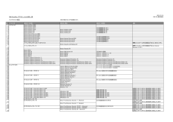 ISM CloudOne アプリケーション対応一覧