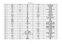 付録J：基本物理量ボキャブラリ No. タグ名 単位記号 量 量につく単位