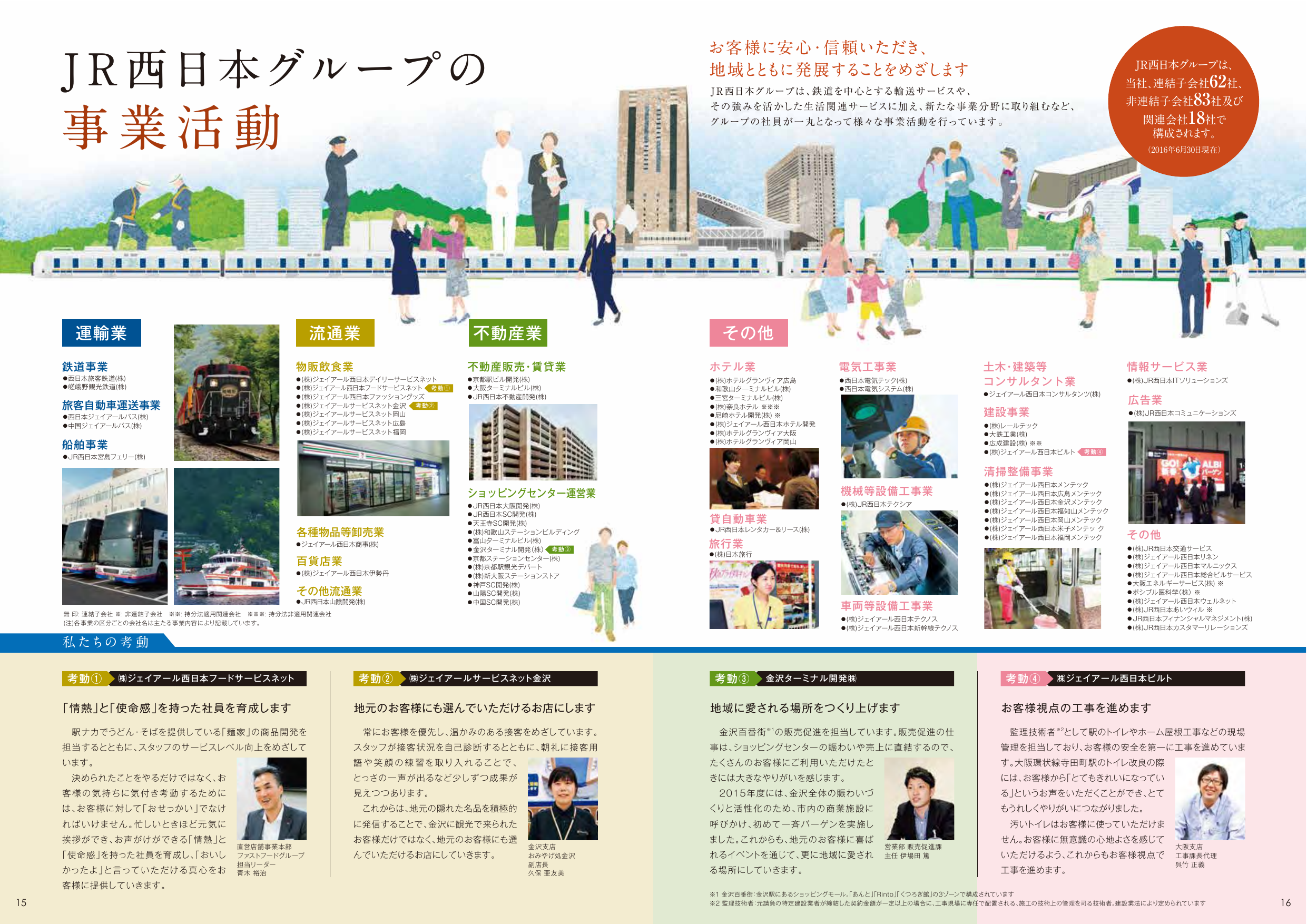 事業活動 Jr西日本