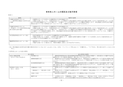 別表1 有料老人ホームの類型及び表示事項