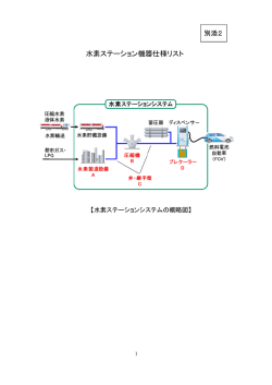 水素ステーション機器仕様リスト