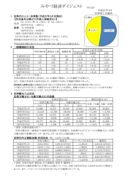 みやづ経済ダイジェスト NO.22
