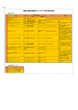 和歌山市総合型地域スポーツクラブ一覧（平成28年度） （PDF 168.4KB）