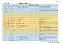 販売・流通の専門家 - くまもと産業支援財団