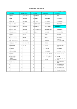 駐車場登録加盟店一覧（PDF：145KB）