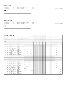 成年女子400m 成年女子100mH