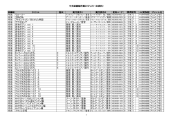 全資料 - 新潟市の図書館