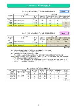 07 ブレース設置目安