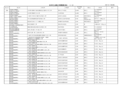 ESR工法施工実績表2006 1 / 2