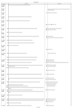 業界年表 - 日本ベアリング工業会
