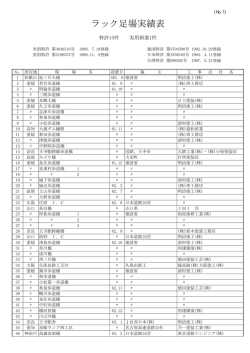 ラック足場実績表 - 米山工業株式会社