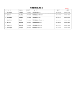 下関機械工具商組合(PDF:36.2KB)