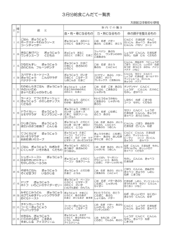 3月分給食こんだて一覧表