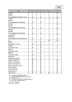 別紙4