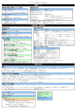 【ソードワールド2.0】プレイヤーサマリー