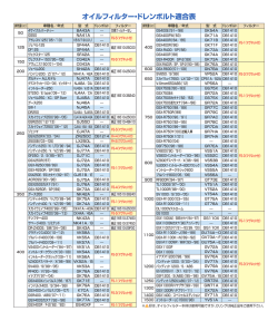 オイルフィルター・ドレンボルト適合表（SUZUKI）