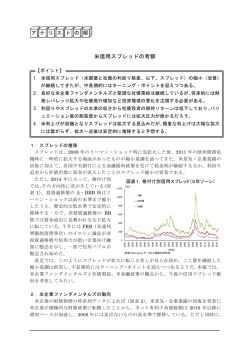 米信用スプレッドの考察