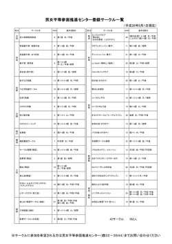 男女平等参画推進センター登録サークル一覧