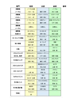 各成績※こちらをクリックして頂くと拡大できます。