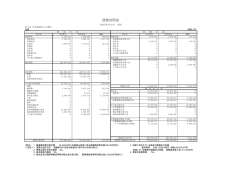 H26 貸借対照表 合算 Excel 64%