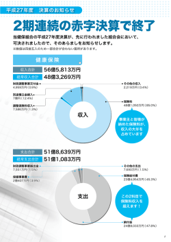 2期連続の赤字決算で終了