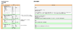 6月成分表(いるか幼稚園)