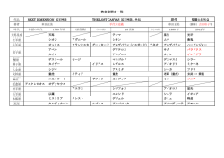 黄金聖闘士一覧 原作