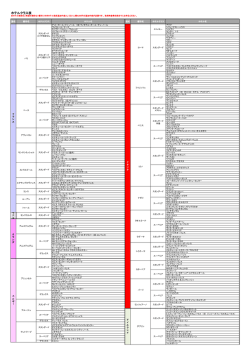 ホテルクラス表