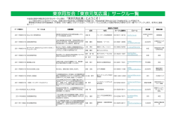 東京同友会「東京元気広場」サークル一覧